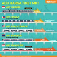 Infografis Perbandingan Harga Tiket MRT se ASEAN