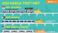 Infografis Perbandingan Harga Tiket MRT Se-ASEAN