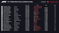 Tercepat Lagi, Duo Ferrari Tebar Ancaman