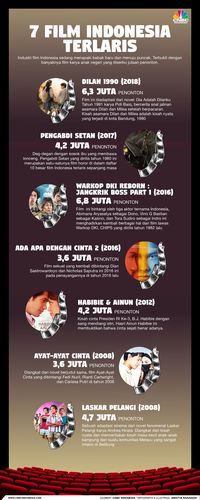 Sempat Diprotes, Kucumbu Tubuh Indahku Wakili RI di Oscar 202