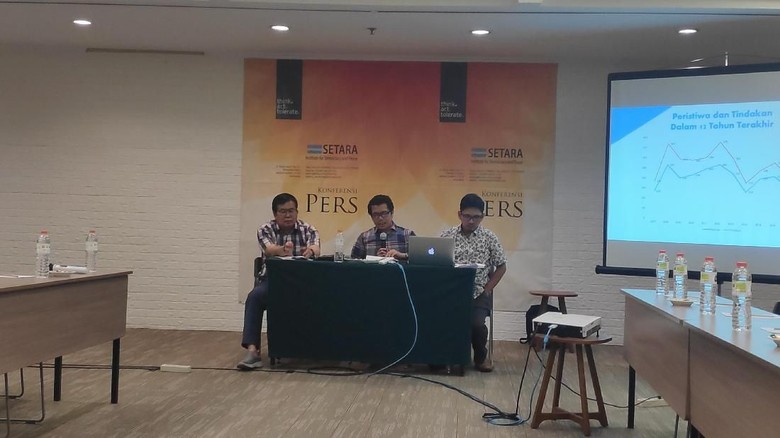 Setara Institute: Ada 202 Pelanggaran Kebebasan Beragama Selama 2018 Setara Institute: Ada 202 Pelanggaran Kebebasan Beragama Selama 2018