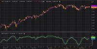 IHSG Turun 0,25%, Investor Cenderung Wait and See