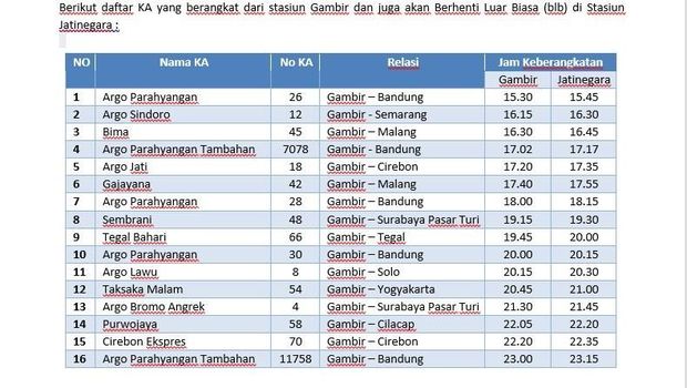 16 KA yang berhenti luar biasa di Stasiun Jatinegara.