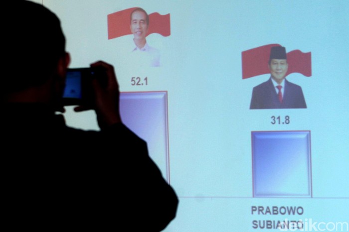 Ini Lho Hasil Survei Terbaru Elektabilitas Capres Indo Barometer