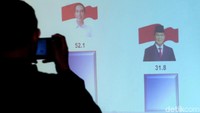 Metode survei menggunakan multistage random sampling dengan 1.200 responden dari 34 provinsi. Pengumpulan data dengan cara wawancara tatap muka menggunakan kuesioner.
