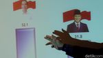 Ini Lho Hasil Survei Terbaru Elektabilitas Capres Indo Barometer