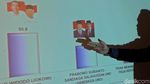 Ini Lho Hasil Survei Terbaru Elektabilitas Capres Indo Barometer