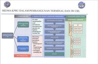 Waterways Bekasi Selesai 2021, Ini Proses Pembangunannya