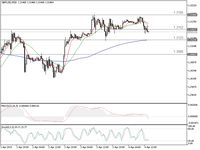 Poundsterling Akhirnya Rontok Juga, Kerena Profit Taking?