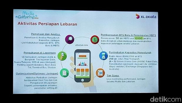 XL Sudah Antisipasi Lonjakan Trafik Ramadan dan Lebaran 2019