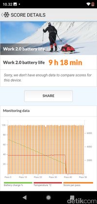 Nokia 5.1: Ponsel Rp 2 Jutaan Berpenampilan Oke, Tapi... 