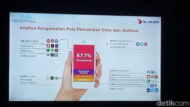 XL Sudah Antisipasi Lonjakan Trafik Ramadan dan Lebaran 2019