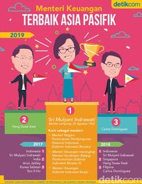 Sri Mulyani Jadi Menteri Keuangan Terbaik (Lagi) di Asia Pasifik