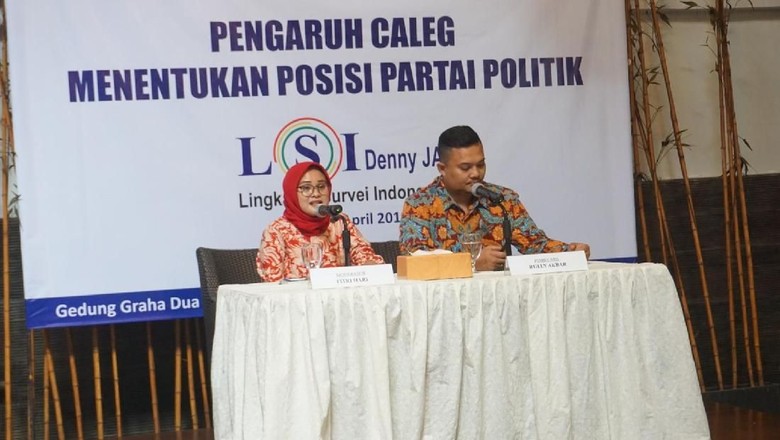 LSI: Fokus ke Pilpres, 70,6 Persen Publik Tak Kenal Caleg LSI: Fokus ke Pilpres, 70,6 Persen Publik Tak Kenal Caleg