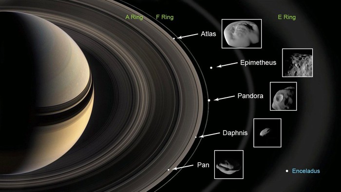 Bulan di Cincin Saturnus