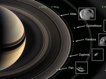 Berapa Jumlah Bulan di Tata Surya? Planet Ini Punya 146!