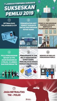 Sinergi Forpimda Surabaya Wujudkan Pemilu Aman dan Kondusif