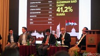 Berdasarkan survei internal, elektabilitas Prabowo berada di angka 62 persen dan Jokowi 38 persen, ujar Sugiono di Hotel Darmawangsa, Jakarta, Senin (8/4).