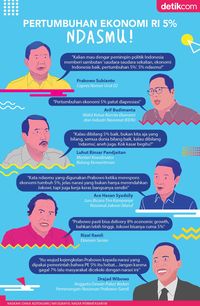 Sahut-sahutan Pertumbuhan Ekonomi 5%