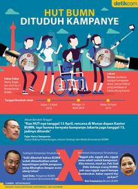 Fakta HUT BUMN yang Disorot Oposisi