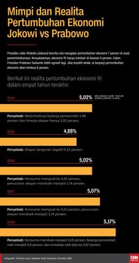 Prabowo: Kita Optimistis, Pertumbuhan Ekonomi 'Double Digit'