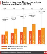 KPK Soal Tudingan Hambat Investasi: Tak Berbasis Data