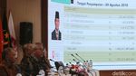 Harta Kekayaan Jokowi 50 M Parabowo 1,9 T