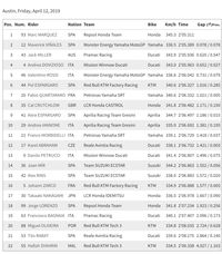 Free Practice I MotoGP AS: Marquez Tercepat