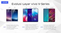Rangkaian Inovasi Vivo dalam Tren Desain Layar Smartphone