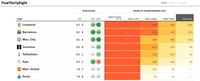 Survei FiveThirtyEight