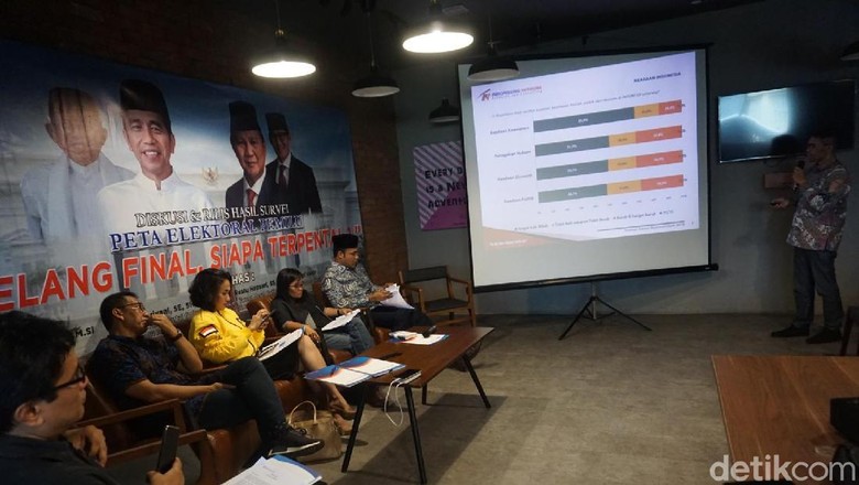 Survei Indopolling: Jokowi Unggul 24,9% dari Prabowo Jelang Coblosan Survei Indopolling: Jokowi Unggul 24,9% dari Prabowo Jelang Coblosan