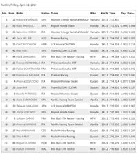 Giliran Vinales Tercepat di Free Practice II MotoGP AS
