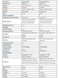 3 Cara Dapatkan Huawei P30 Secara Gratis 