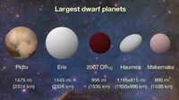 Perbandingan 2007 OR10 dengan planet-planet minor lain.
