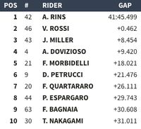 Hasil MotoGP Amerika Serikat