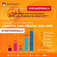 Bisa Cek Hoax Juga di Aplikasi 'KPU RI Pemilu 2019'