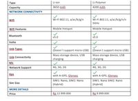 3 Cara Dapatkan Huawei P30 Secara Gratis 