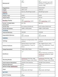 3 Cara Dapatkan Huawei P30 Secara Gratis 