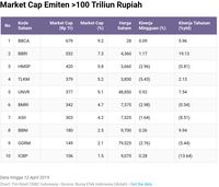 Market Cap (belum selesai)
