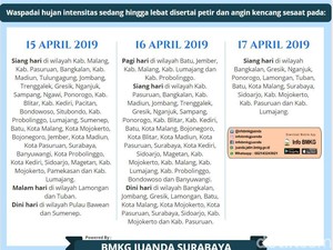 Waspada Cuaca Ekstrem 3 Hari ke Depan di Jatim, Angin Kencang Hingga Hujan Es