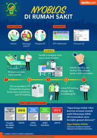 Sedang Dirawat Saat Pemilu? Ini Jadwal Nyoblos di Beberapa Rumah Sakit