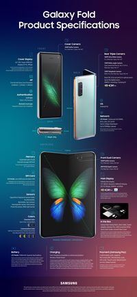 Galaxy Fold Ludes Terjual dalam Lima Menit di China