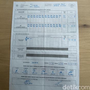 Perolehan akhir di TPS tempat Anies Baswedan mencoblos. Prabowo unggul tipis atas Jokowi