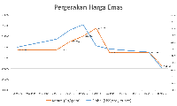 Di Luar Dugaan! Pemilu Tak Berpengaruh ke Harga Emas Antam