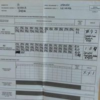 Data Perdana KawalPemilu dari TPS Papua Barat: Jokowi 168, Prabowo 76