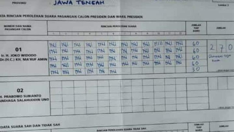Jokowi-Maruf Menang 100% di 2 TPS Boyolali Jokowi-Maruf Menang 100% di 2 TPS Boyolali