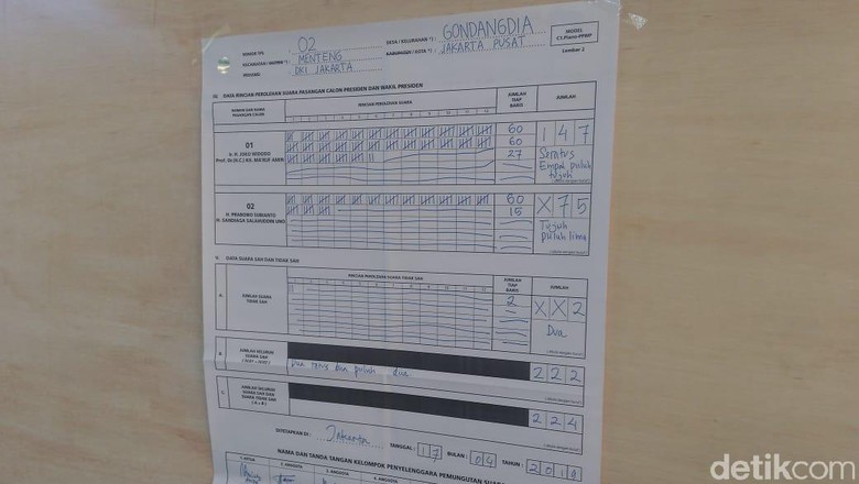 Jokowi Menang di TPS Cendana, Tempat Tommy dan Anak Prabowo Nyoblos Jokowi Menang di TPS Cendana, Tempat Tommy dan Anak Prabowo Nyoblos