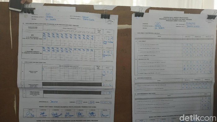 Jokowi Menang di TPS Cak Imin