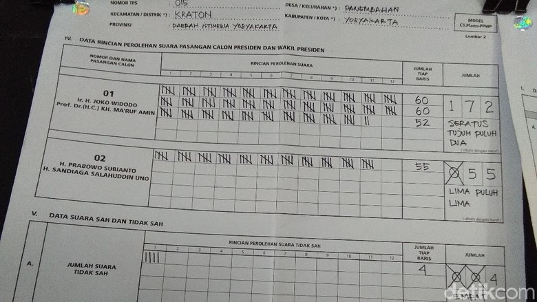 Jokowi-Maruf Amin Berjaya di TPS Sultan Yogya Jokowi-Maruf Amin Berjaya di TPS Sultan Yogya