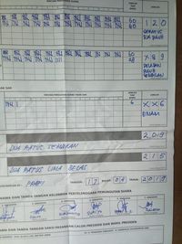 Data Perdana KawalPemilu dari TPS Papua Barat: Jokowi 168, Prabowo 76